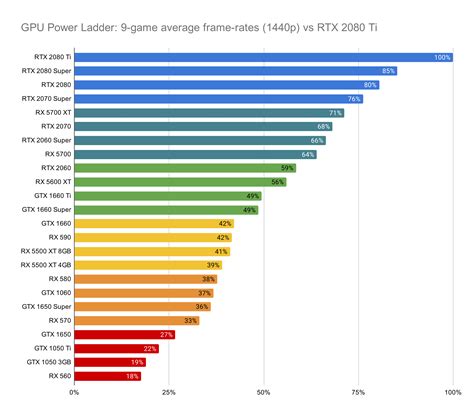 The Best GPUs 2022: New & Used Graphics Cards .
